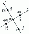 Figure 1 - Study of  flow across several surfaces