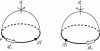 Figure 3 - Determining the axial direction of 