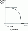 Figure 6 - Study of a dipole