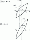 Figure 15 - Determination of the magnetic moment of a sphere (of uniform density ) rotating around one of its diameters.