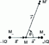 Figure 22 - Planar square lattice giving an image, in two-dimensional space, of the cubic lattice of iron 