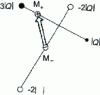 Figure 23 - Variation, in reduced coordinates, of the saturation magnetization Ms (T ) of iron as a function of temperature