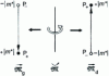 Figure 29 - Energy relative to the Bloch wall is highest when this wall occupies the hatched area.