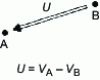 Figure 33 - Comparison of magnetized matter representations