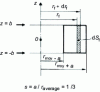 Figure 43 - Coil study