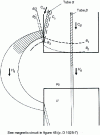 Figure 45 - Magnetic circuit diagram