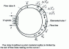 Figure 54 - Definition of a prismatic volume within the conductor shown in the figure 