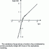 Figure 61 - Symbolic orientations of  in a blade (– a < x < a ) subjected to an external field  and traversed by a zero global current.