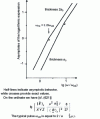 Figure 66 - Plate assembly: eddy current losses