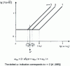 Figure 67 - At constant total flux, symbolic evolution of Hz ( x ) either in cases [(a ), (b ), (c )] of figure  or in case (d )