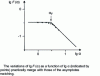 Figure 72 - Definition of notations for the study of a transmission line