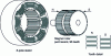 Figure 19 - Structure of a hybrid stepper motor