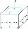 Figure 8 - Short-circuited turns in ferromagnetic material