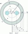 Figure 1 - Two conductors in a magnetic cylinder