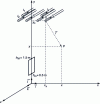 Figure 16 - Influence of B under a line