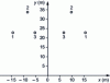 Figure 20 - Triangle layout: phase sequence