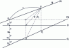 Figure 27 - Capacitive influence of two non-parallel conductors