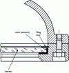 Figure 9 - Fixing a luminaire glass: example