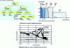 Figure 13 - Digital transmissions