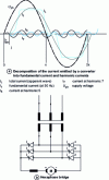 Figure 16 - Current waves from a harmonic generator [2] [3]