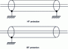 Figure 15 - Cable screen grounding (according to )