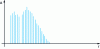 Figure 2 - Broadband disturbance (from )