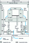 Figure 32 - Uniqueness of the ground/ground network (according to AEMC)