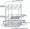 Figure 33 - Equipotential building