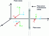 Figure 4 - Illustration of the penetration of a plane electromagnetic wave through a plane of infinite transverse dimensions