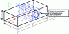 Figure 8 - Dimensional parameters of a shielded enclosure exposed to electromagnetic stress...