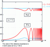 Figure 19 - Parameter simulation ...