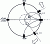 Figure 10 - Writing conventions for the scale of arguments of the reflection coefficient presented in polar complex form ...