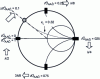 Figure 12 - Cutout from a Smith chart illustrating graduation in distances from the line exit plane