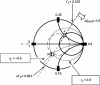 Figure 13 - Transposition of input impedance calculation using the Smith chart