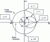 Figure 9 - Smith chart restricted to circles of resistances rL = 0 and rL = 1 and arcs of reactances xL = 1 and xL = – 1