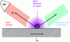 Figure 10 - Diagram illustrating the composition of the wave diffracted by the object with the incident wave