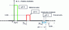 Figure 2 - Illustration of the line input signal over the interval...