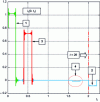 Figure 6 - Zoom of the synthetic response targeted in the usable range [0,2θ].