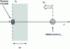 Figure 7 - Illustration used to calculate the Doppler frequency fd