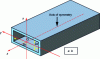 Figure 1 - Geometrical configuration of the rectangular waveguide