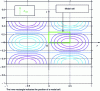 Figure 2 - Contour plots showing the evolution of the electric field, Ex component, of the TE22 mode in the rectangular section of a waveguide.