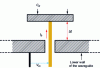 Figure 3 - Description of the electrical monopole installed on the bottom wall of the waveguide