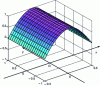 Figure 7 - Plot of function Ey10 (x, y) normalized to maximum amplitude |(E10)y| = 1