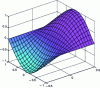 Figure 8 - Plot of Ex11 (x, y ) function normalized to maximum amplitude |(E11)x| = 1