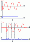 Figure 18 - Continuous and pulse control