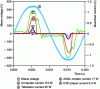 Figure 2 - Example of current drawn by multimedia devices