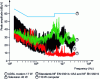 Figure 4 - Frequency spectrum of multimedia equipment