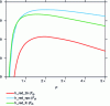 Figure 16 - Performance comparison between 2-level and 3-level NPC and FC structures