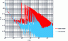 Figure 24 - Comparative spectra of common-mode currents (according to [15])