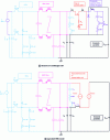 Figure 25 - Switching cell structure and equivalent EMC model